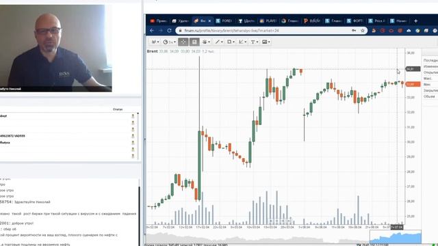 Разработка сценариев движения рынка на текущую торговую сессию смотреть онлайн