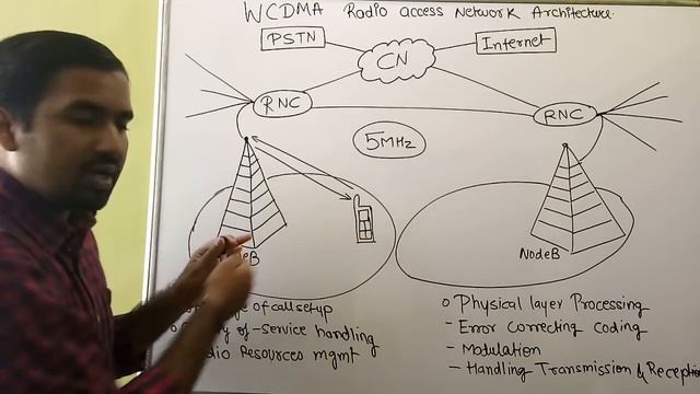 WCDMA (Wideband Code Division Multiple Access) l WCDMA Radio Network Architecture Explained in Hind смотреть онлайн