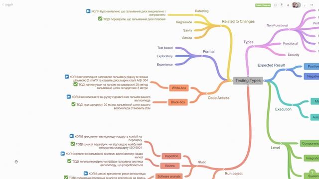 Тестування ПЗ. Типи тестування на прикладах. смотреть онлайн