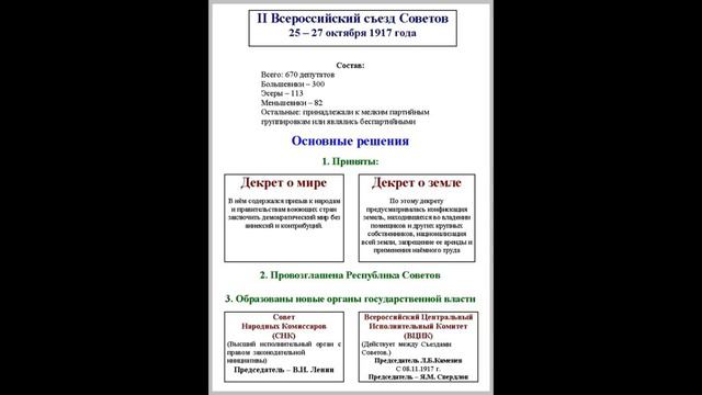 Первый Всероссийский съезд Советов рабочих и солдатских депутатов (Ленин В.И.) смотреть онлайн