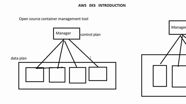Lecture 2 | What is Kubernetes Cluster | AWS EKS | Hindi #kubernetes #eks #aws #kubernetes смотреть онлайн