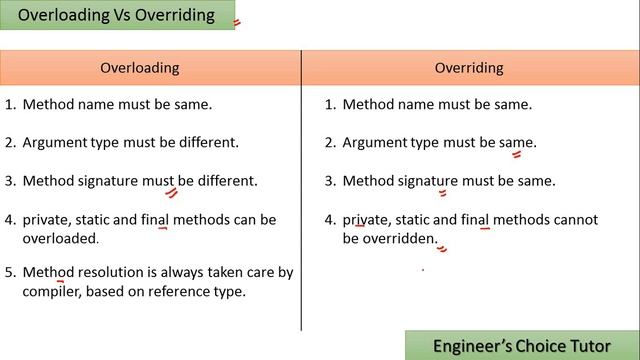 Overloading vs Overriding || Java interview question 2021 смотреть онлайн
