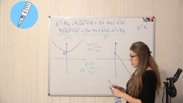 Параметр. Серия 9. График четной функции. Метод главного модуля смотреть онлайн