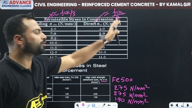 Reinforced Cement Concrete | Practice Set 10| SSC JE & RRB JE 2024 | TCS Pattern | Civil Engineerin смотреть онлайн