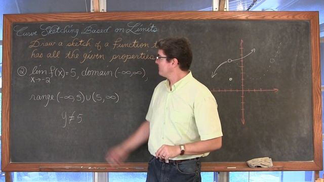 Curve Sketching with Limits Calculus 1 AB смотреть онлайн