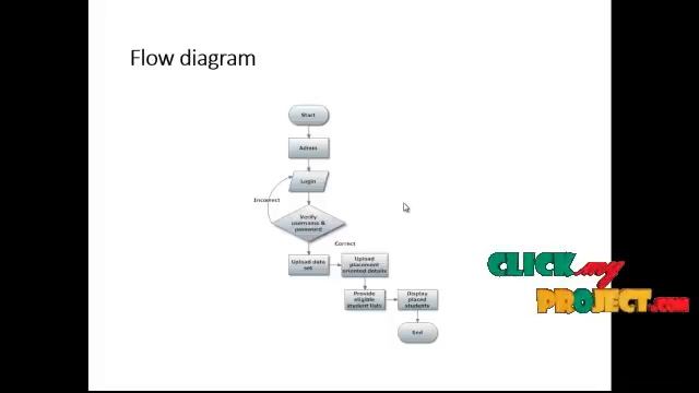 Smartphone Based Student Result Processing System | Final Year Projects 2016 - 2017 смотреть онлайн