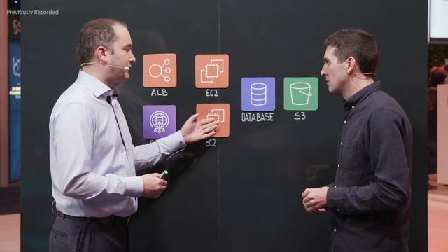 The Trade Desk: Real-time Ad Bidding in the Cloud with AWS Global Accelerator (LIVE) смотреть онлайн