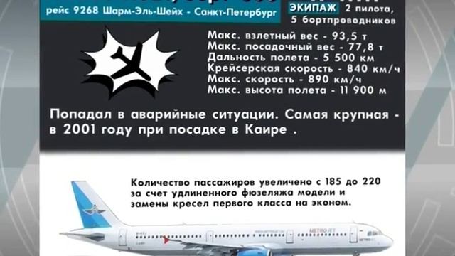 Авиакатастрофа над Синаем. Хроника событий смотреть онлайн