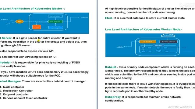 Kubernetes Tutorial 5-Kubernetes Architecture смотреть онлайн