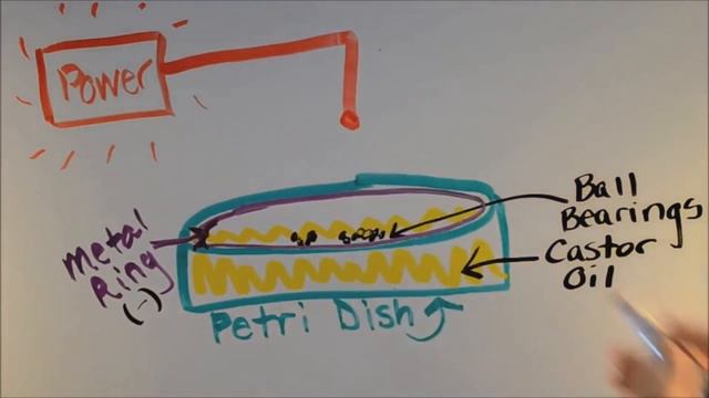 Почему оксид графена это Бред? смотреть онлайн