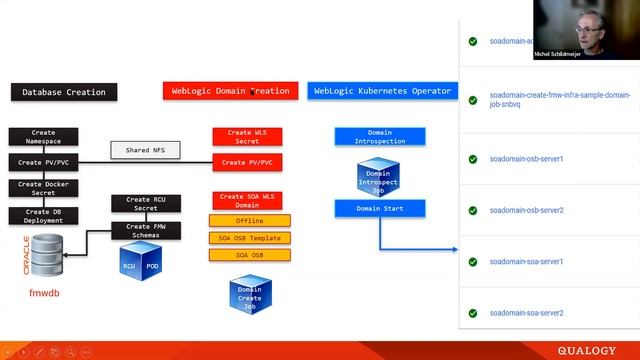 Qualogy Tech Series with Michel Schildmeijer: OpenSource monitoring on an Enterprise grade platform смотреть онлайн