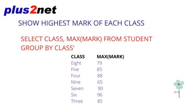 SQL MAX for Highest record of the column with all other details смотреть онлайн