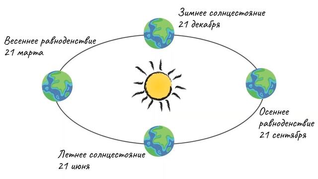 Новый год. Тайны и смыслы. Часть III смотреть онлайн