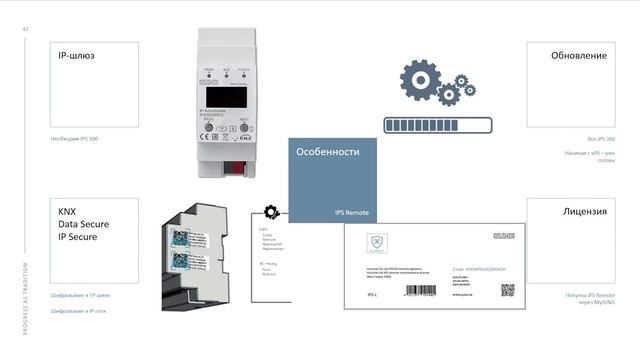Новинки 2020 JUNG для KNX