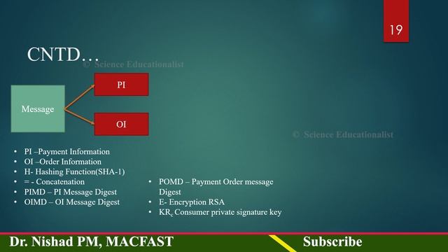 Secure Electronic Transaction (SET) Protocol - Malayalam смотреть онлайн