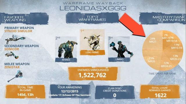 Warframe 8th Anniversary: My Journey in Stats смотреть онлайн