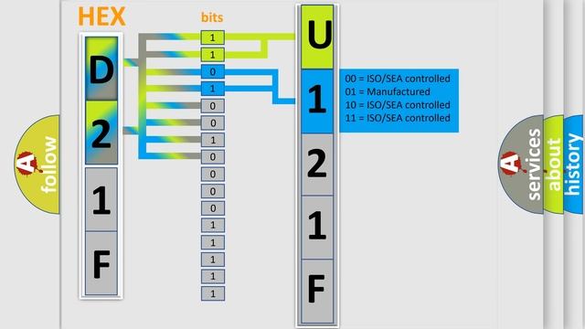 DTC Nissan U121F Short Explanation
