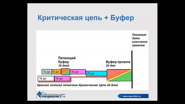 Project Buffer. Буфер проекта смотреть онлайн