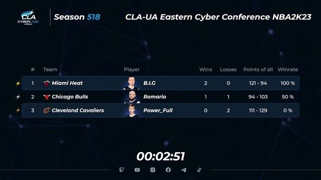 2023.10.07 ► СLA-UA Eastern Cyber Conference смотреть онлайн