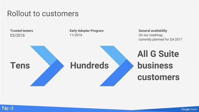 Build powerful custom apps fast with App Maker on G Suite (Google Cloud Next '17) смотреть онлайн