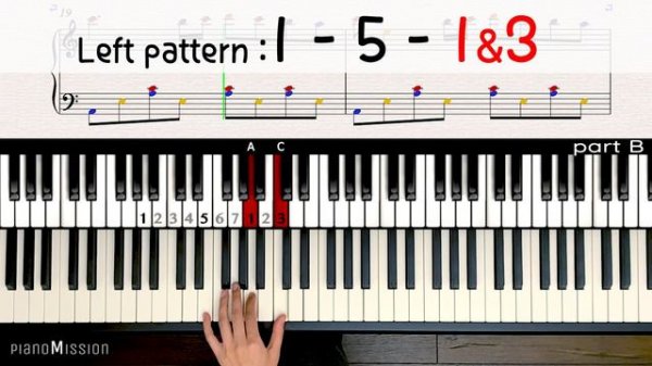 [Real Piano Tutorial] A COMME AMOUR with music sheets