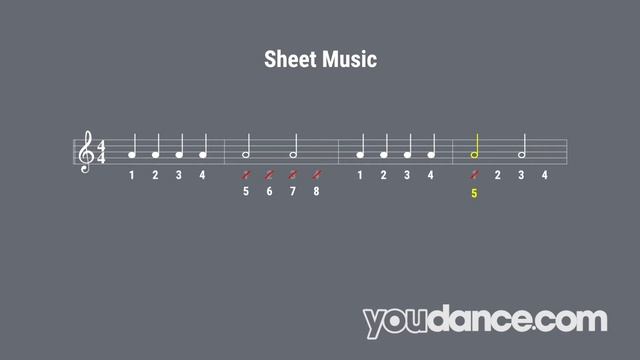 What are dance counts? - The 8 count, Clogging | YouDance.com смотреть онлайн