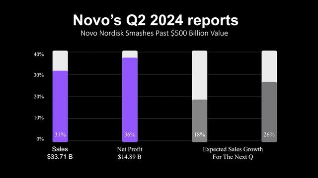 ‘MAGIC’ Anti-obesity Drugs Made This Company Bigger Than ENTIRE COUNTRIES смотреть онлайн