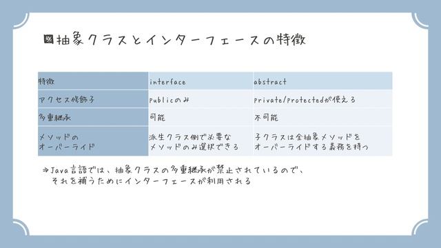 【Java初心者向け】⑱抽象クラス・インターフェース・ポリモフィズム　　～Oracle Certified Java Programmer Silver SE 11 認定資格試験対策～ смотреть онлайн
