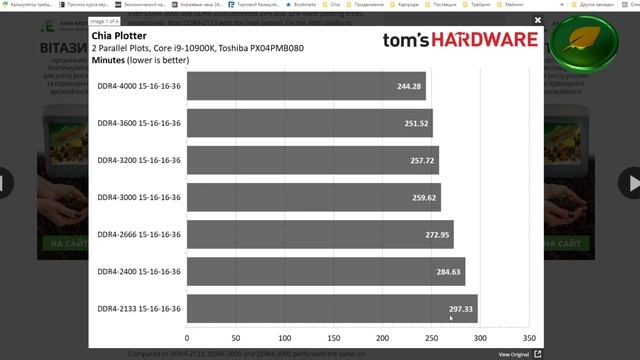 Chia влияние скорости оперативной памяти на плоттинг с Интел и АМД, с Медмакс и Оф.плоттером смотреть онлайн