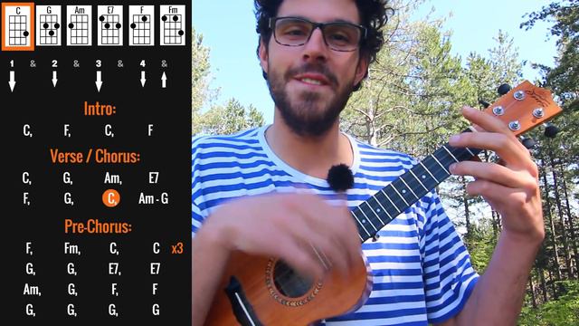 Oasis - Don't Look Back In Anger - Ukulele Tutorial - Chords, Strumming Pattern & Play Along смотреть онлайн