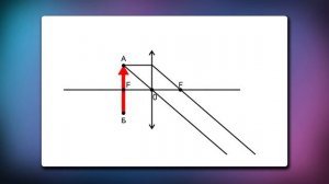 Изображения, даваемые линзой. Видеоурок по физике 8 класс
