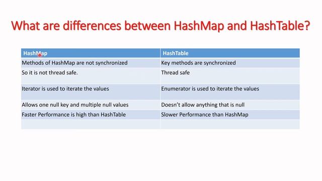 Difference between HashMap and HashTable смотреть онлайн