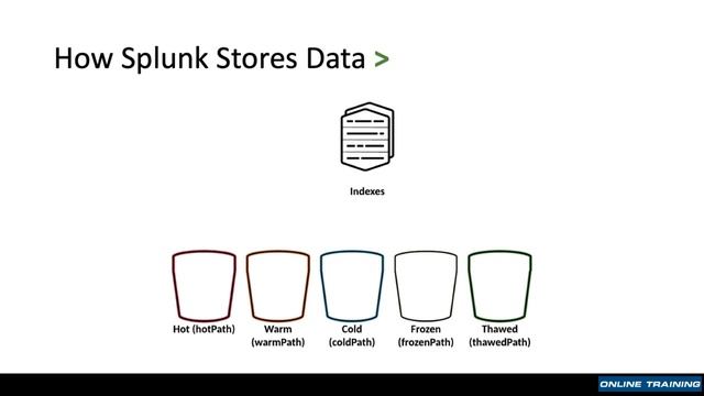 Splunk 3 - How Splunk Stores Data смотреть онлайн