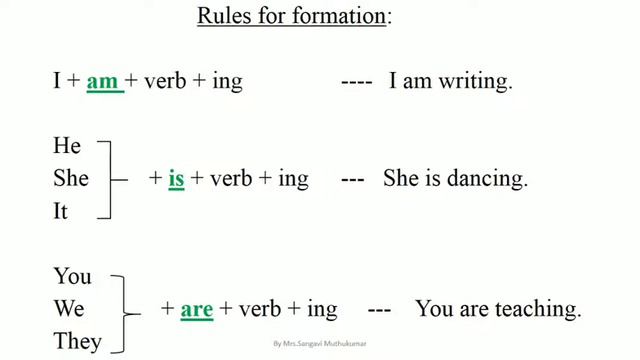 Present Continuous Tense смотреть онлайн