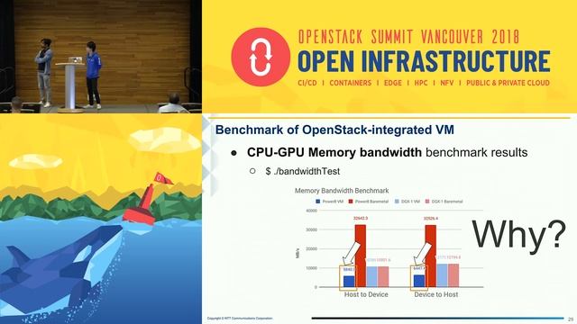 Can we boost more HPC performance? Integrate IBM Power servers with GPUs to OpenStack Environment смотреть онлайн