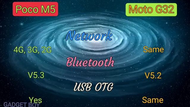 Poco M5 Vs Moto G32 Full Comparison Video. смотреть онлайн
