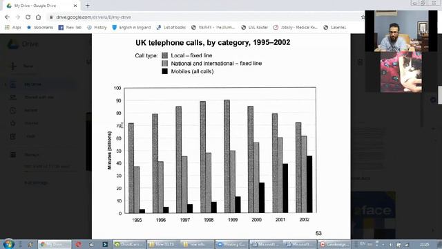Writing Task 1 - IELTS Academic смотреть онлайн