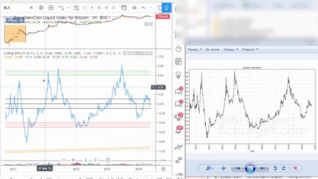 Генератор мощности онлайн как индикатор на сайте tradingview com = смотреть онлайн