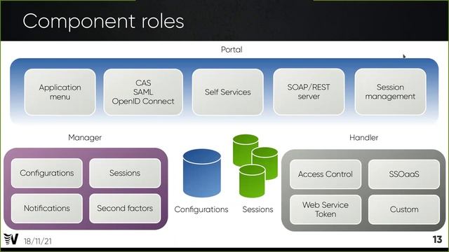 LemonLDAP::NG - Clement Oudot смотреть онлайн