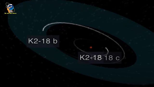 JAMES WEBB MENEMUKAN METANA DAN KARBON DIOKSIDA DI ATMOSFER PLANET K2 18 B смотреть онлайн