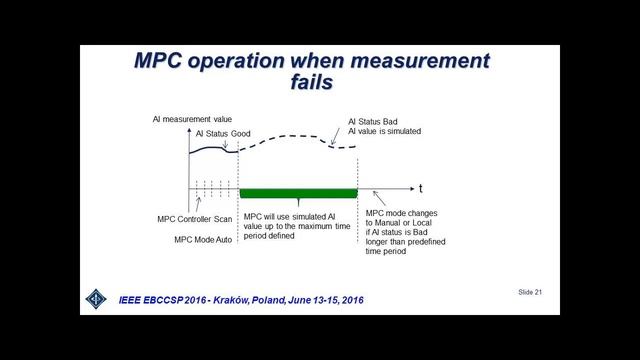 Model Predictive Control With Event Driven Operations смотреть онлайн