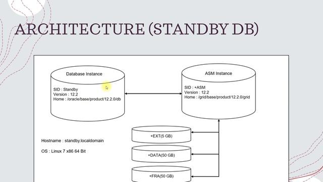 ORACLE DATAGUARD INSTALLATION ARCHITECTURE (MY PC) - PART 4 смотреть онлайн