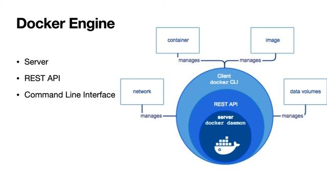 Docker - Part 1: Architecture смотреть онлайн