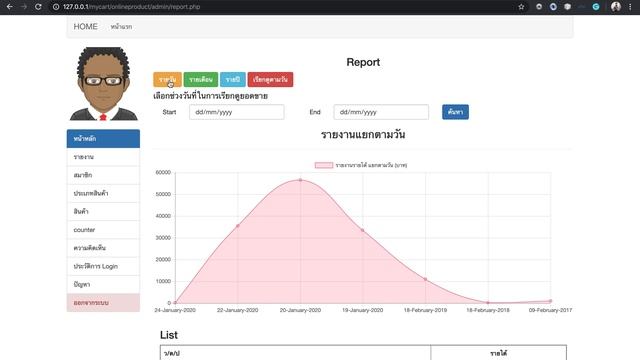 Ep.74 สอน PHP (ตะกร้าสินค้า) Chart Type bar & line ปรับกราฟ จากกราฟแท่งเป็นกราฟเส้น смотреть онлайн