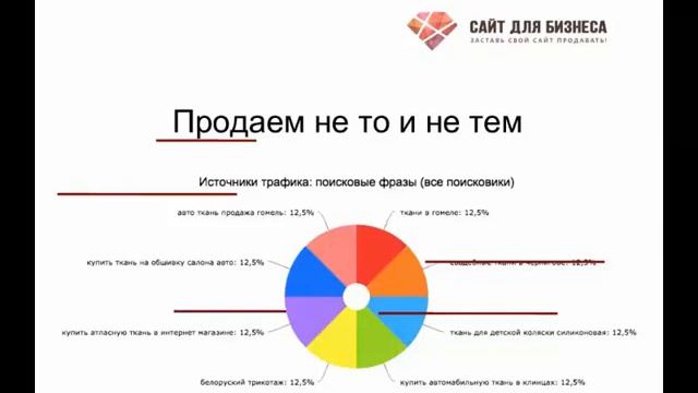 Ошибки продвижения сайта. Продаем не то и не тем смотреть онлайн