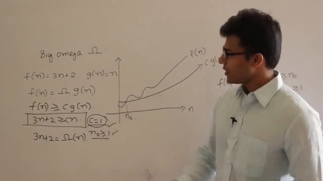 Algorithms | Time and Space Analysis | Introduction to asymptotic notations | Ravindrababu Ravula смотреть онлайн