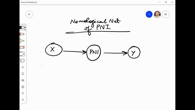 CB-SEM Module 2 (Lecture 5): Nomological Validity смотреть онлайн
