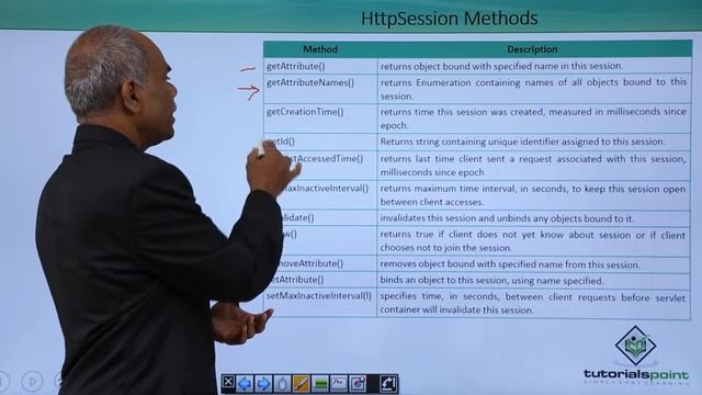 Session Tracking In Servlet смотреть онлайн