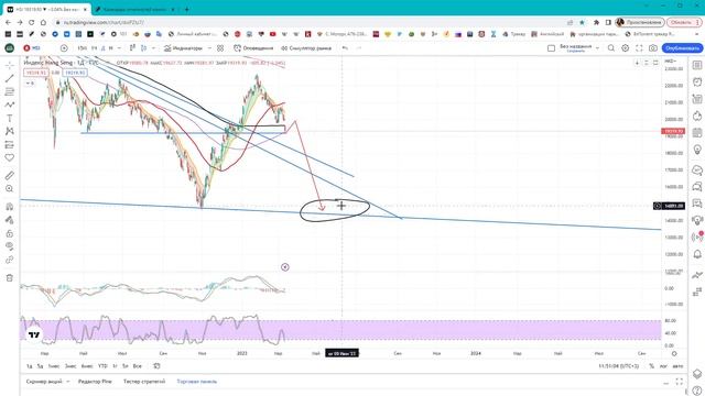 Недельный обзор рынка 12 марта 2023 смотреть онлайн
