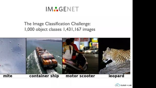 Understanding Computer Vision with Deep Learning смотреть онлайн